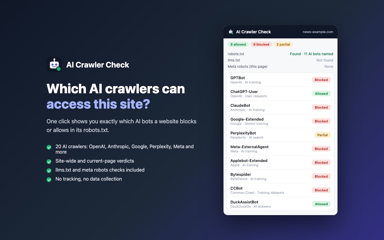 AI Crawler Check popup showing GPTBot blocked, ChatGPT-User allowed, ClaudeBot blocked, PerplexityBot partial, and other AI crawler verdicts for a news site